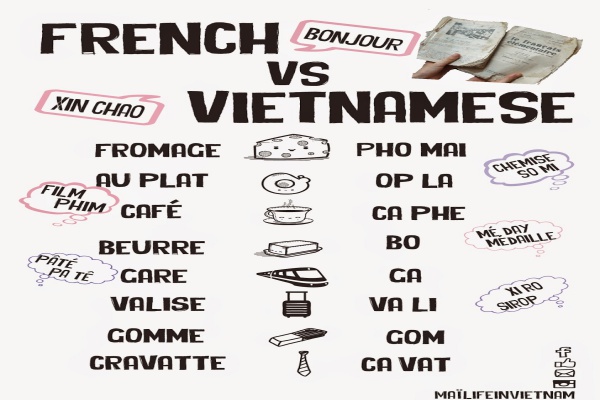 Les mots français vietnamisés dans la langue vietnamienne